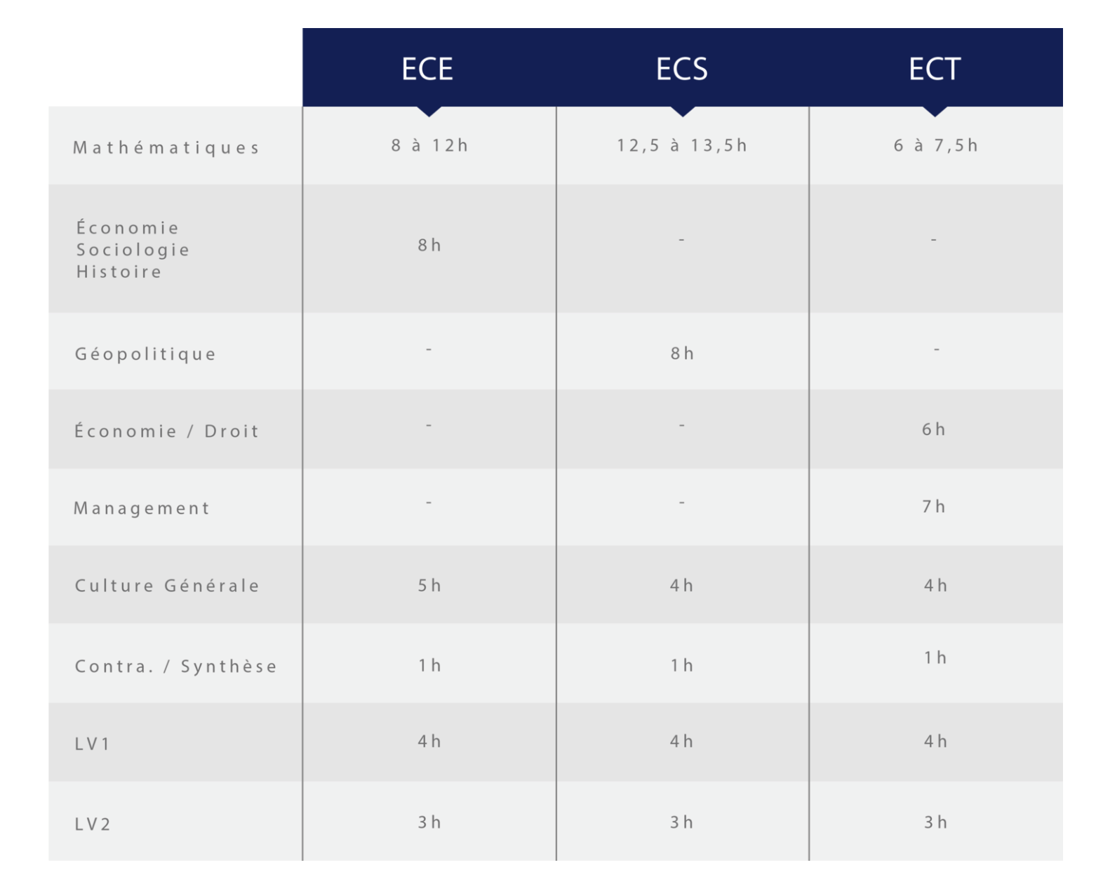 Intégrale Prépa - Programme enseignement ECE ECS ECT